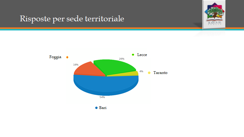 Customer Satisfaction        A.A. 2019/2020. L\'indice di gradimento dei servizi erogati.